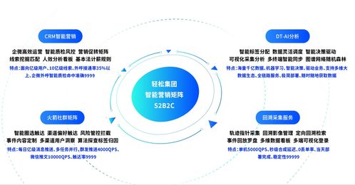輕松集團以技術(shù)服務(wù)驅(qū)動家庭保障，業(yè)績增長超150%領(lǐng)跑行業(yè)
