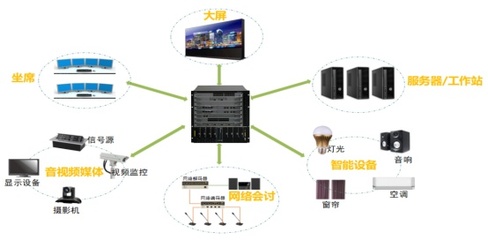 某市公安局情報指揮中心升級改造項目解決方案