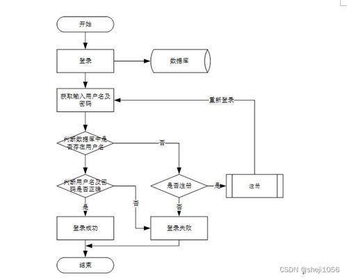 基于Node.js Express的少兒節目智能推薦系統設計與實現