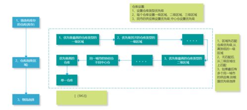 從B端產(chǎn)品經(jīng)理視角，構(gòu)建電商智能庫存管理系統(tǒng)的核心設(shè)計(jì)策略