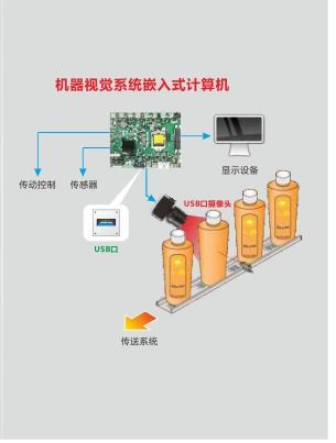 華北工控 以智能控制系統(tǒng)集成為核心，打造高效協(xié)同的智能工廠