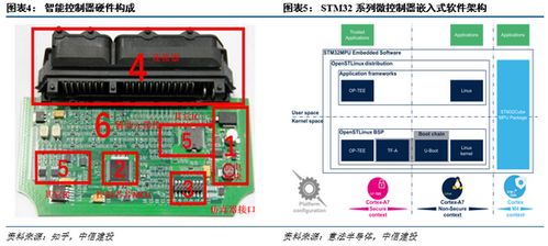 智能控制器行業(yè)格局生變，中國廠商未來可期