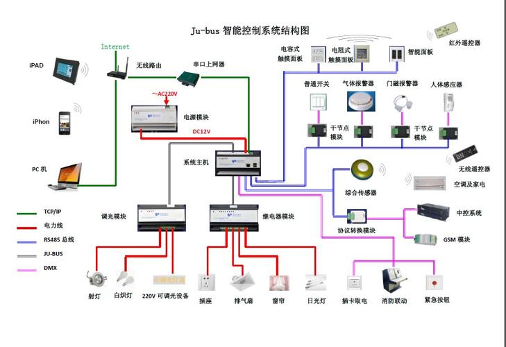鉅力華智能控制系統(tǒng)集成 驅(qū)動(dòng)未來工業(yè)的智能核心